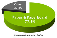 Paperworks Chart