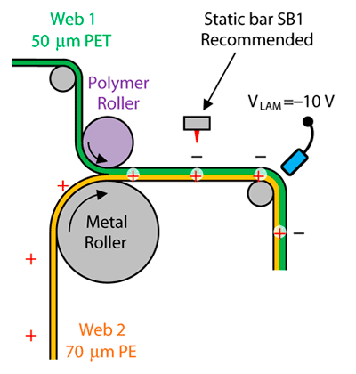SB laminator Figure 2.