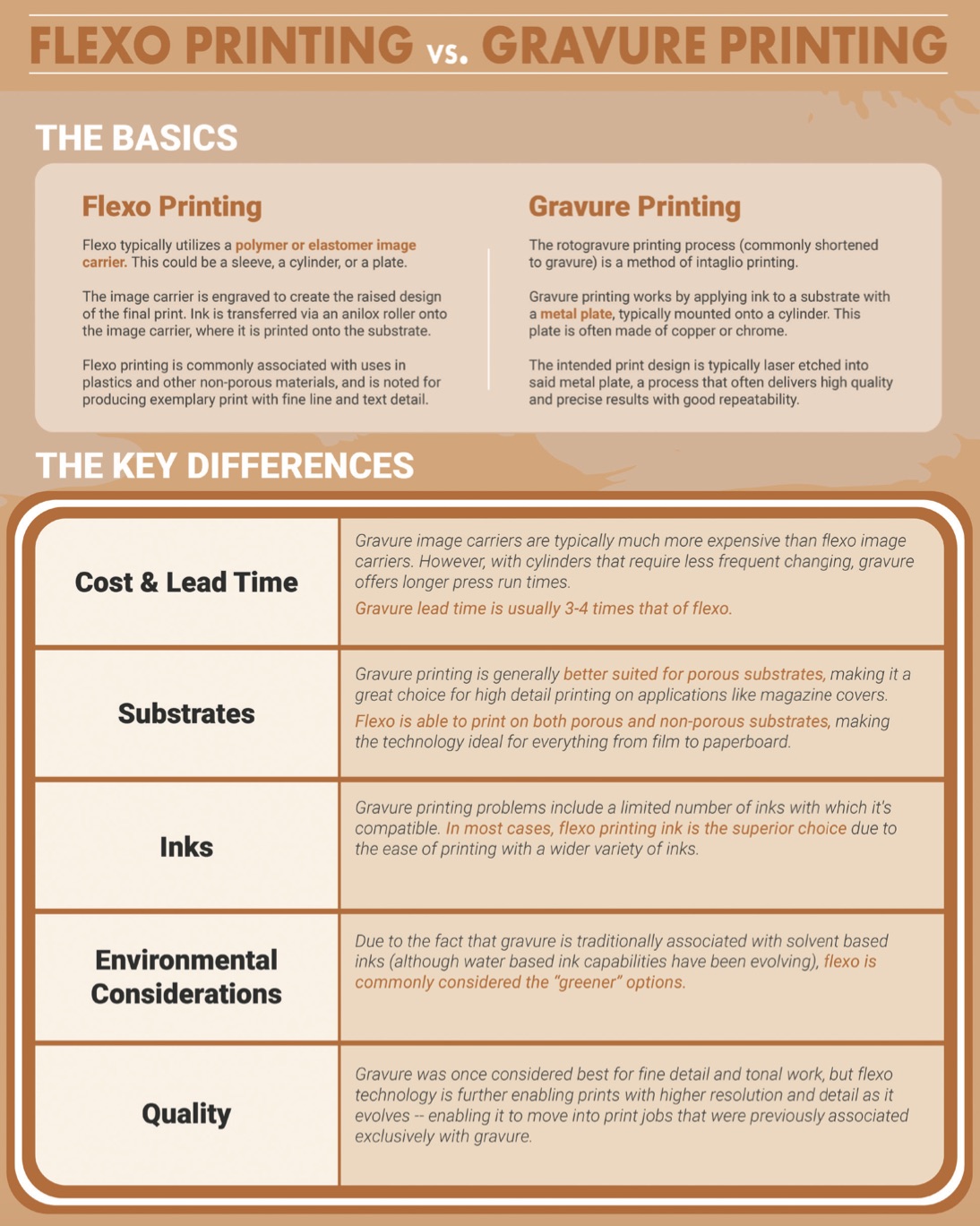 Everything You Need to Know About A Heat Press - Inkwell Printing