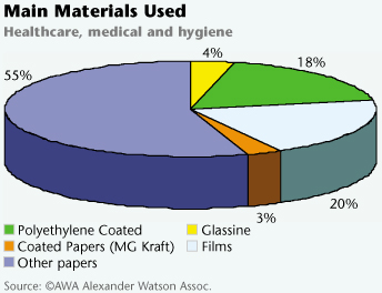 Release papers and films, Product