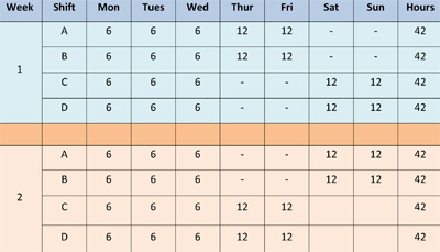 2021 12 Hour Rotating Shift Calendar - 12 Hour Shift Schedule Template Awesome 14 Dupont Shift ...